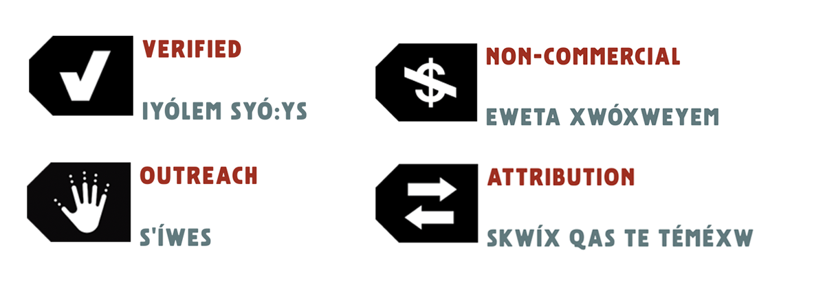 Four labels: A checkmark (verified), a hand (outreach), a dollar sign with a slash through it (non-commercial), and two arrows pointing in opposite directions (attribution).
